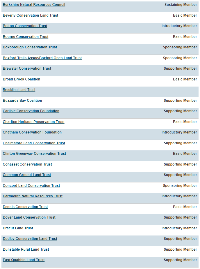 Table of Companies